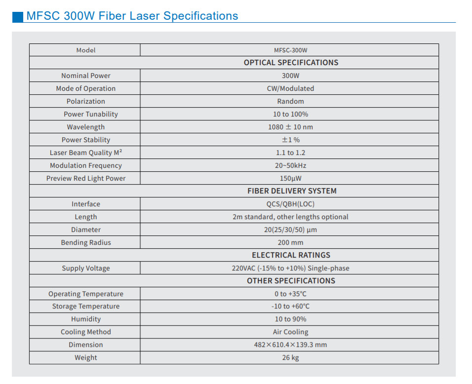 Single Module CW Fiber Laser Source 3d Printing 300W
